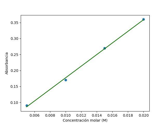 Soil Active Carbon - POXC