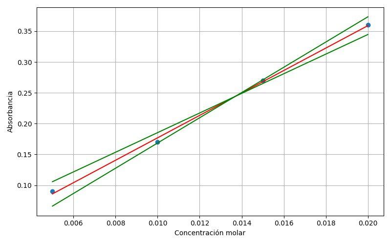 Soil Active Carbon - POXC